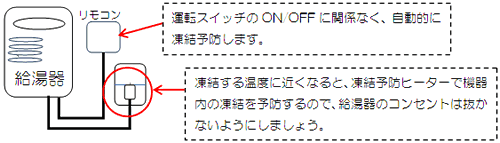 通常の寒さの場合・・・